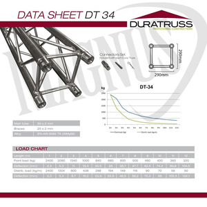 Duratruss DT 34 BPM Podstawa do systemu DT 34 konstrukcja aluminiowa