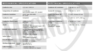 Stagg NGC 6 SW kabel instrumentalny 6m