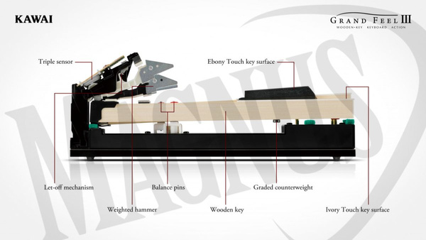 Kawai CA-901 R Następca Kawai CA99 pianino cyfrowe