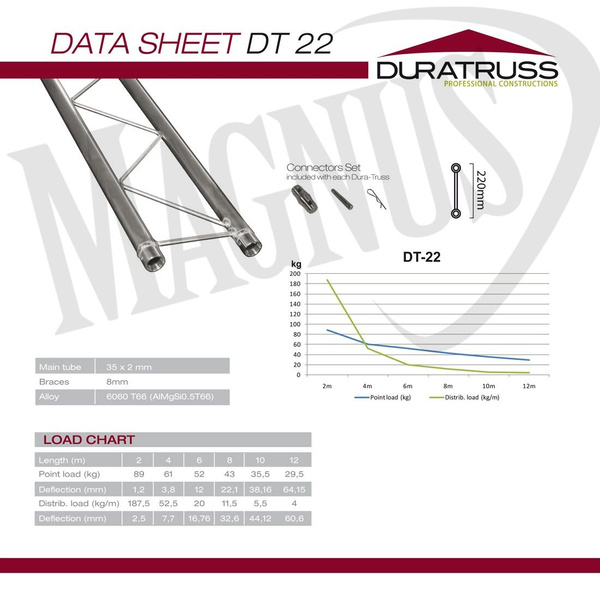 Duratruss DT 22 C41H-X  Trójnik 90 stopni konstrukcja aluminiowa