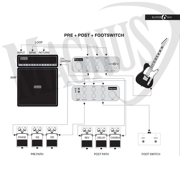 Friedman Tour Pro 1525 Platinium efekt gitarowy