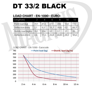 Duratruss DT 33/2-450 Czarna konstrukcja aluminiowa
