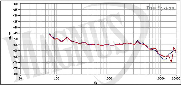 Prodipe Ribbon 1 Ludovic mikrofn wstęgowy