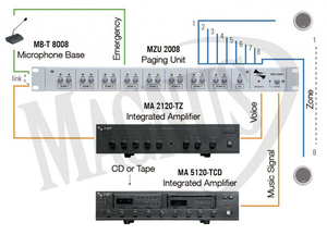 FBT Audio Contractor MZU 2008 wzmacniacz instalacyjny