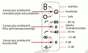 Rode NT2-A Kit mikrofon wielkomembranowy