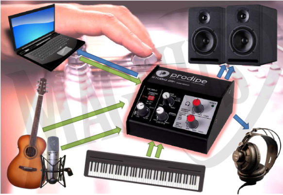Prodipe Studio 22+ interfejs audio USB