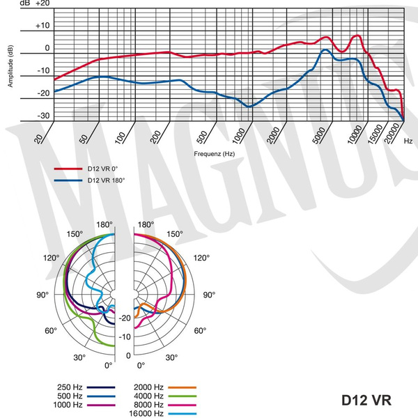 AKG D12 VR mikrofon