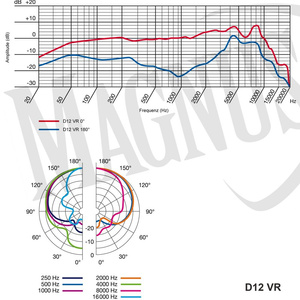 AKG D12 VR mikrofon