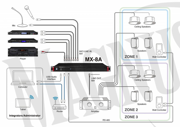 Tascam MX-8A mikser
