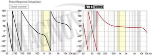 Yamaha DHR15 kolumna aktywna 1000W