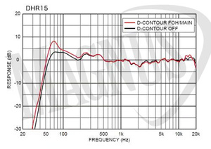 Yamaha DHR15 kolumna aktywna 1000W