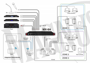 Tascam MX-8A mikser
