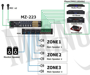 Tascam MZ-223 mikser