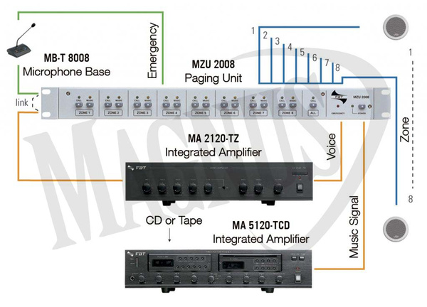 FBT Audio Contractor MZU 2008 wzmacniacz instalacyjny