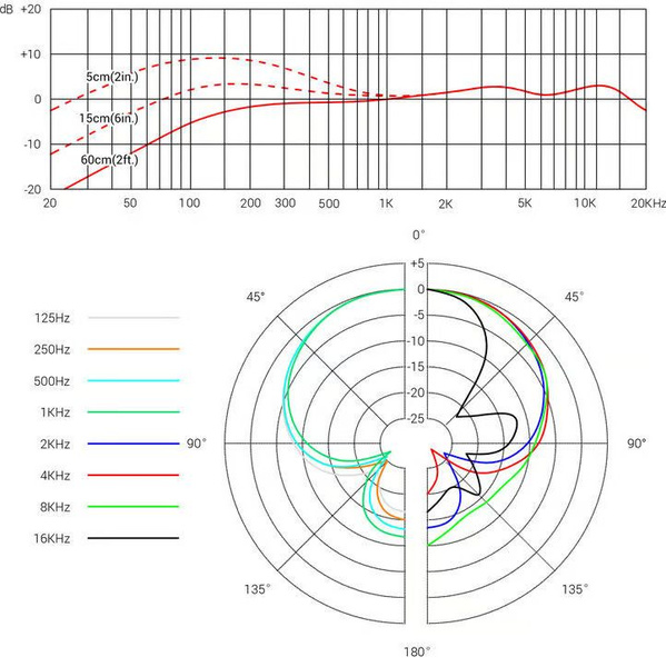 sE V7 PTT mikrofon dynamiczny