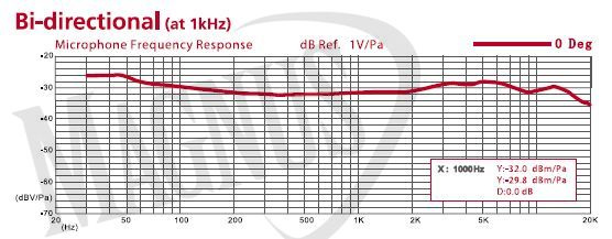 Kawai VPC-1 klawiatura sterująca