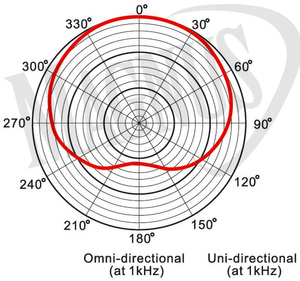 Prodipe MC-1 Ludovic mikrofon przewodowy