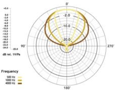 Rode NTG-8 mikrofon pojemnościowy