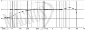 DPA d:vote 4099 Violin mikrofon przewodowy