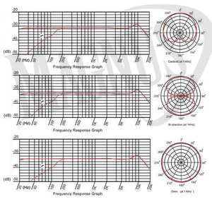 Prodipe STC-3D Lanen mikrofon wielkomembranowy