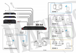 Tascam MX-8A mikser