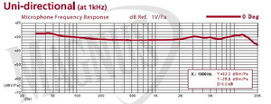 Kawai VPC-1 klawiatura sterująca