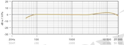 Rode NTG-8 mikrofon pojemnościowy