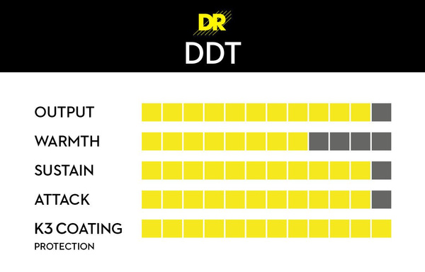 DR DDT-13 Drop Down Tuning Super Heavy 13-65 struny do gitary elektrycznej