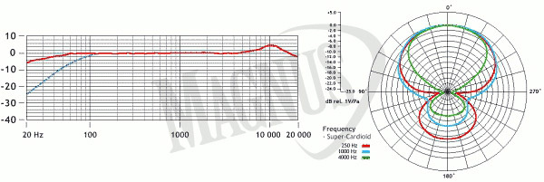Rode VideoMic Rycote mikrofon pojemnościowy