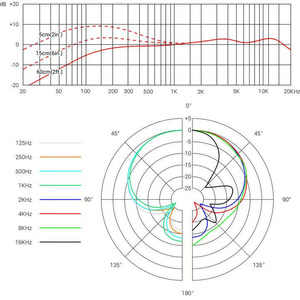 sE V7 PTT mikrofon dynamiczny