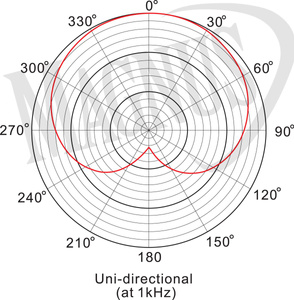 Prodipe A1 Duo mikrofon przewodowy