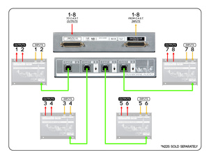 Cranborne Audio N8 - Moduł systemu dystrybucji audio