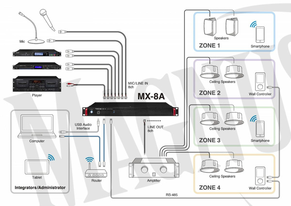 Tascam MX-8A mikser