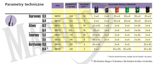 Vandoren AL3 - ustnik do saksofonu altowego ustnik do saksofonu altowego