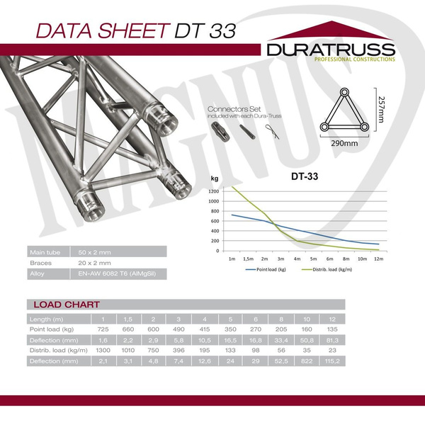Duratruss DT 33 025 Kratownica 25cm konstrukcja aluminiowa