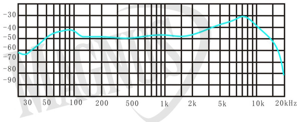 Prodipe M85 mikrofon przewodowy