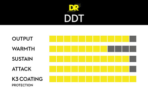 DR DDT-13 Drop Down Tuning Super Heavy 13-65 struny do gitary elektrycznej