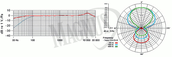 Rode NTG-1 mikrofon pojemnościowy