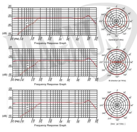Prodipe STC-3D Lanen mikrofon wielkomembranowy