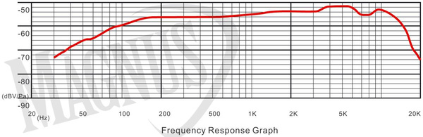 Prodipe MC-1 Ludovic mikrofon przewodowy