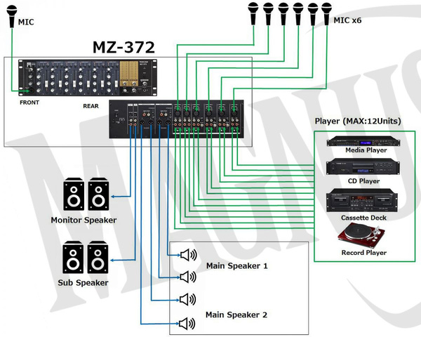 Tascam MZ-372 mikser