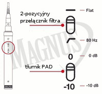 Rode NT6 mikrofon pojemnościowy