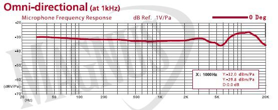Kawai VPC-1 klawiatura sterująca