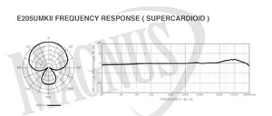 Superlux E205U MKII black pojemnościowy USB