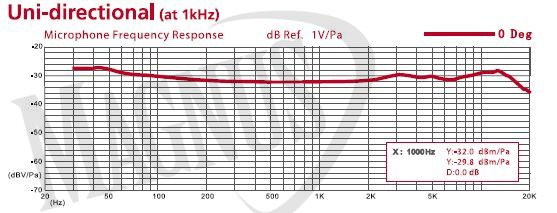 Kawai VPC-1 klawiatura sterująca