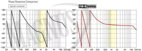 Yamaha DHR10 kolumna aktywna 700W