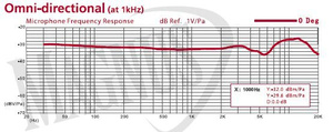 Kawai VPC-1 klawiatura sterująca