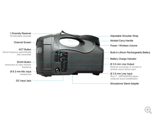 MIPRO MA 101 G  - przenośny system nagłośnieniowy