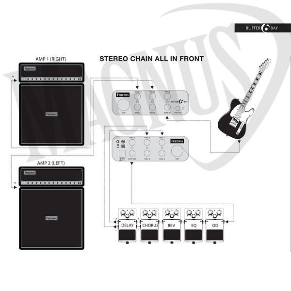 Friedman Tour Pro 1525 Platinium efekt gitarowy