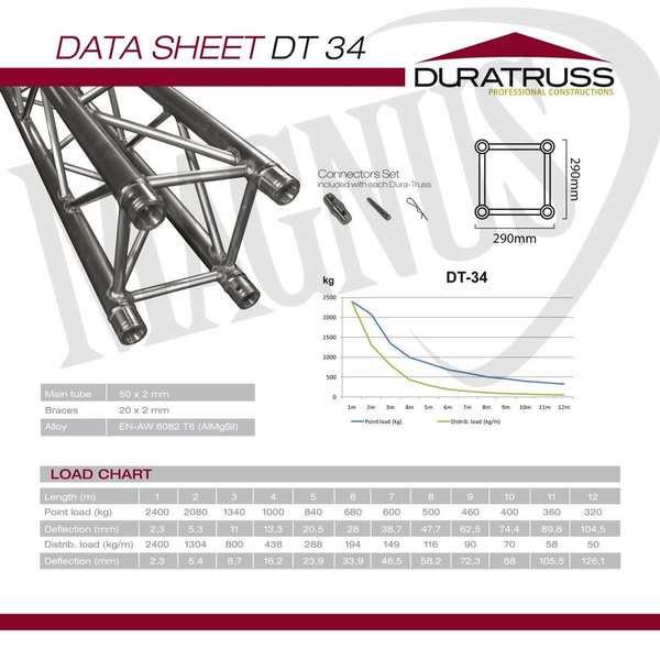 Duratruss DT 34 T35-T Trójnik 90 stopni konstrukcja aluminiowa